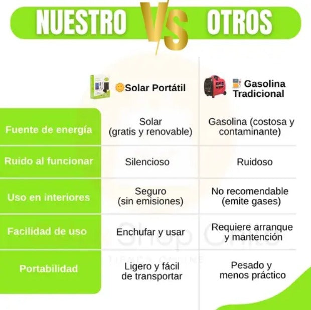 Kit Generador Energía Solar 220w Inverso